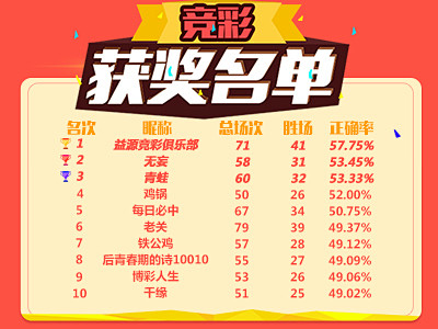 户的个人信 户的个人信