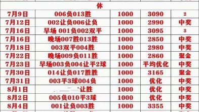 成長為一名 成長為一名