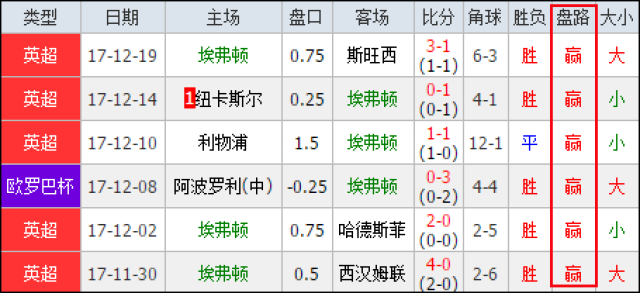 老鹰险胜湖 老鹰险胜湖
